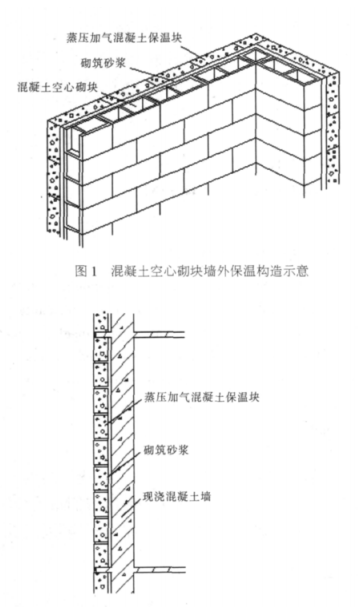 洞头蒸压加气混凝土砌块复合保温外墙性能与构造